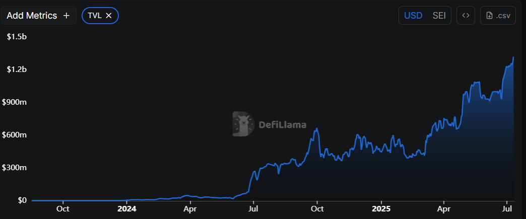 SEI TVL chart. Source: DefiLlama